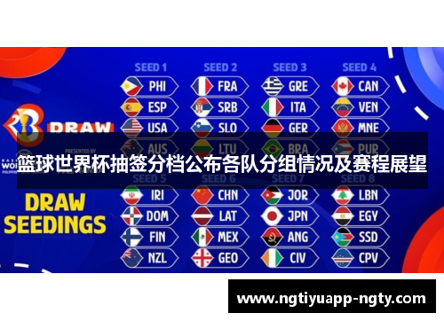 篮球世界杯抽签分档公布各队分组情况及赛程展望